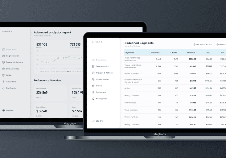 Enhancing multi-channel marketing automation with AI-driven personalization