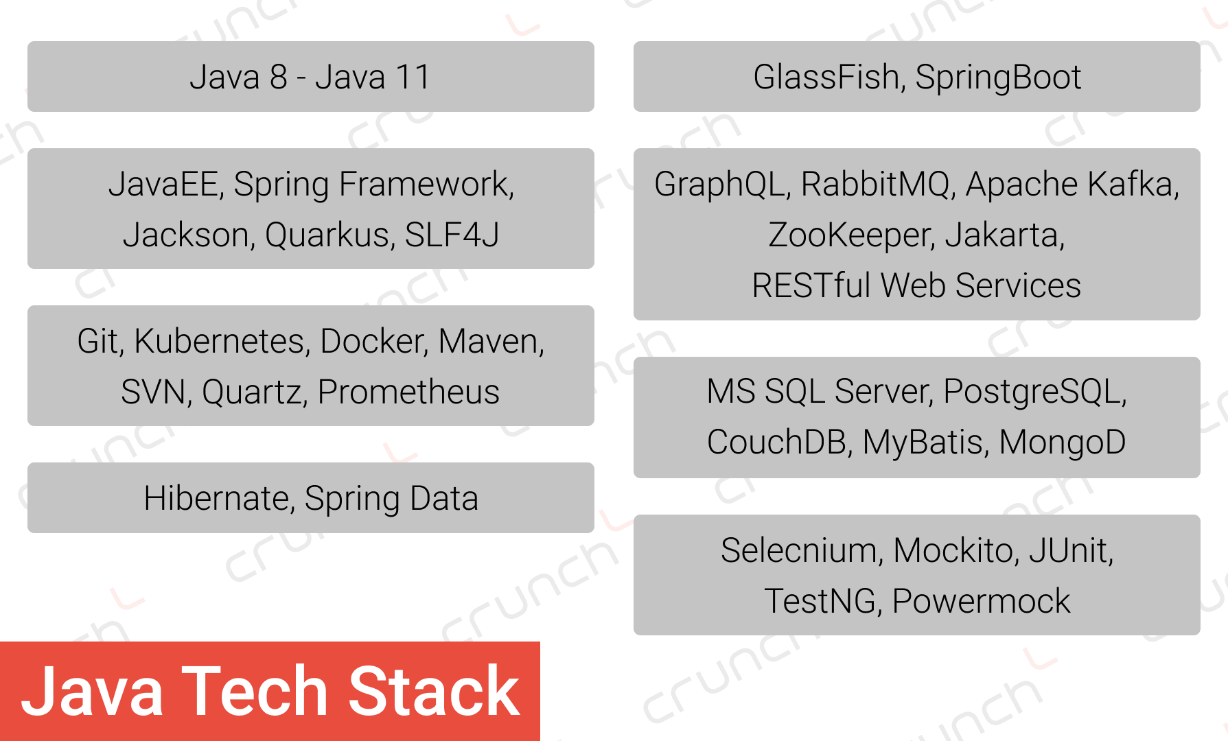 Java Tech Stack