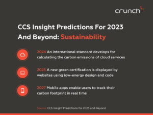 CCS Insight prediction for sustainability 