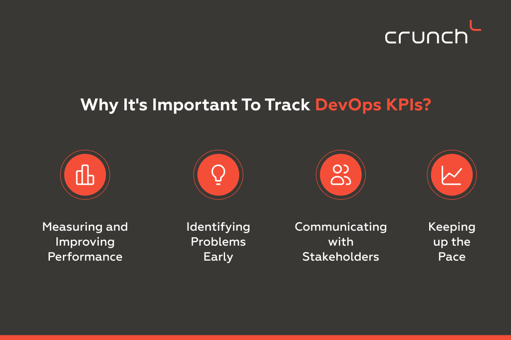 Why is it important to track DevOps KPIs? - Crunch.is