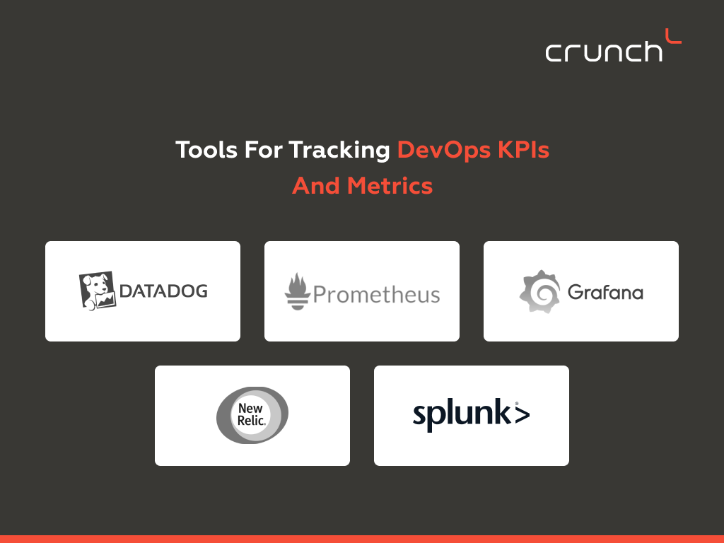 Tools for tracking DevOps KPIs and Metrics - Crunch.is