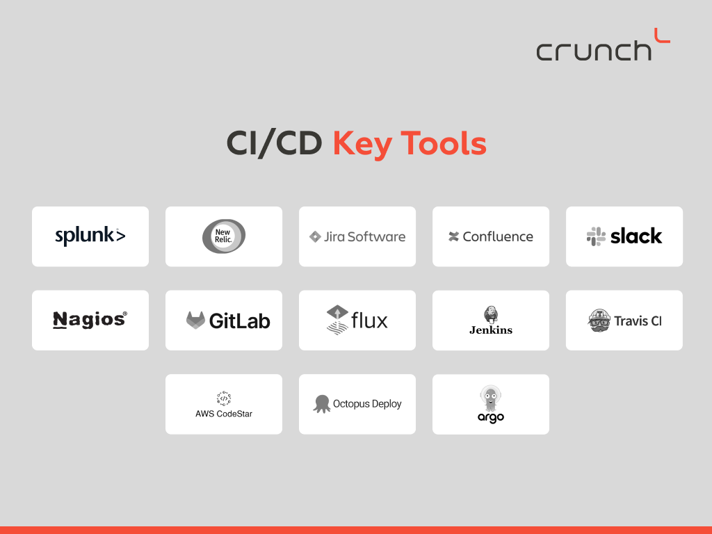 CI/CD Key Tools to Use - Crunch