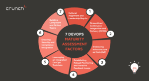 7 DEVOPS Maturity Assessment Factors - Crunch.is